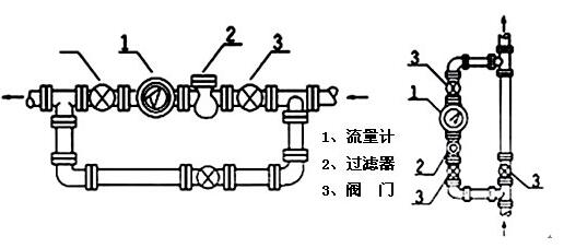 脚踏阀怎么安装图解