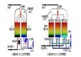 表面涂装工艺流程