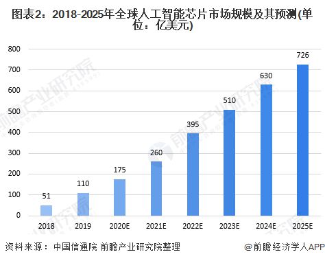 人工智能就业调查