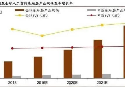 人工智能的就业前景如何呢