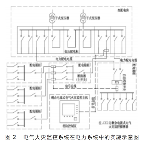 配电线路与其他设备