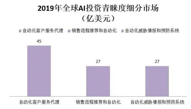 人工智能时代下大学生就业现状及就业规划