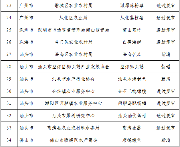 农产品入库的会计分录