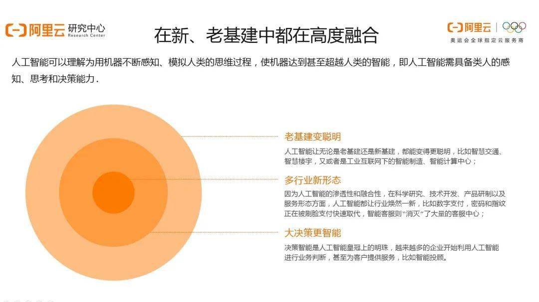 张雪峰人工智能相关产业视频