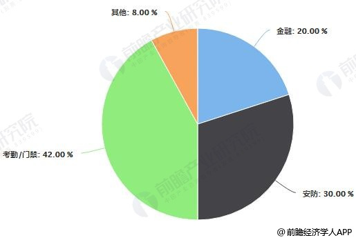 工业硅主要用于哪些方面