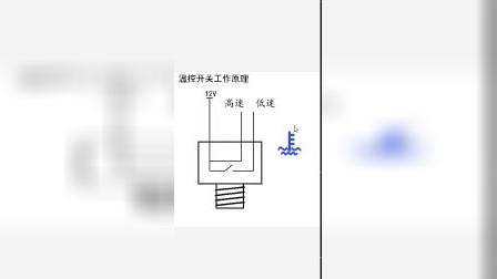 广告其它与温控开关的种类有关系吗