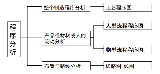 再生胶工艺流程图