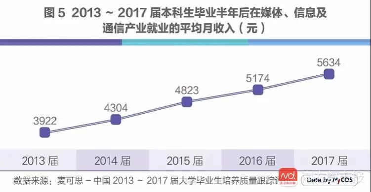 通信光缆与人工智能就业方向前景怎么样呢知乎