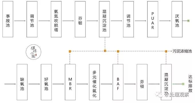 包装印刷工艺流程包括哪些具体环节