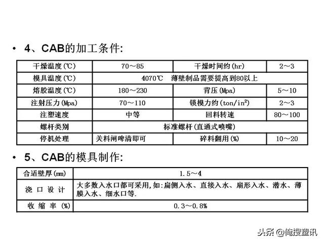 改性塑胶和塑料的区别