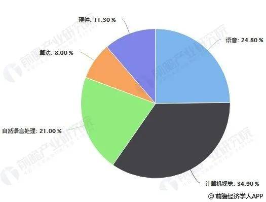 人工智能专业就业前景怎样?