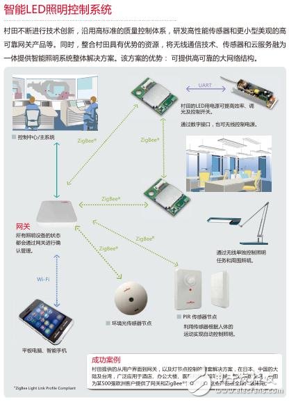 振动传感器与智能处理系统